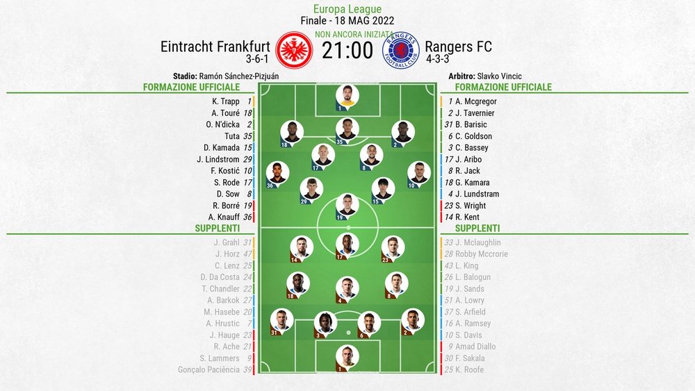 Le formazioni ufficiali di Eintracht Francoforte-Rangers. BeSoccer