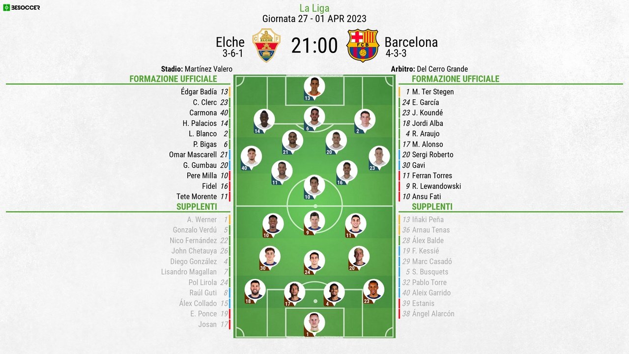 Le formazioni ufficiali di Elche-Barcellona. BeSoccer