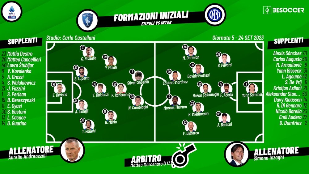 Le formazioni ufficiali di Empoli-Inter, 5ª giornata Serie A 2023-24. BeSoccer