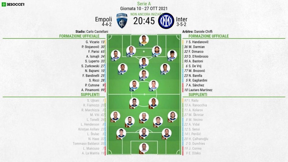 Le formazioni ufficiali di Empoli-Inter. BeSoccer