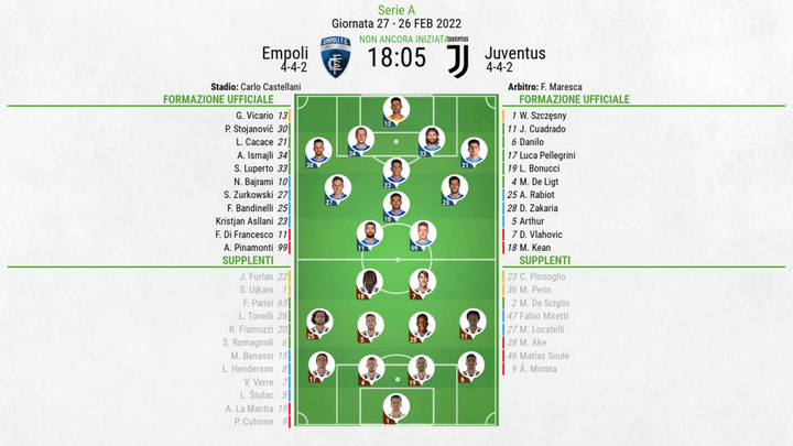 Le formazioni ufficiali di Empoli-Juventus. BeSoccer