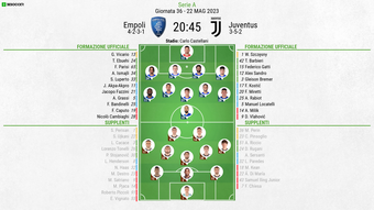 Vivi in diretta con noi l'entusiasmante duello tra Empoli e Juventus, corrispondente alla 36ª giornata di Serie A 2022-23.