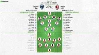 Le formazioni ufficiali di Empoli-Milan. BeSoccer