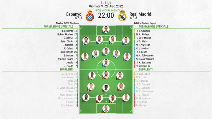 Le formazioni ufficiali di Espanyol-Real Madrid. BeSoccer