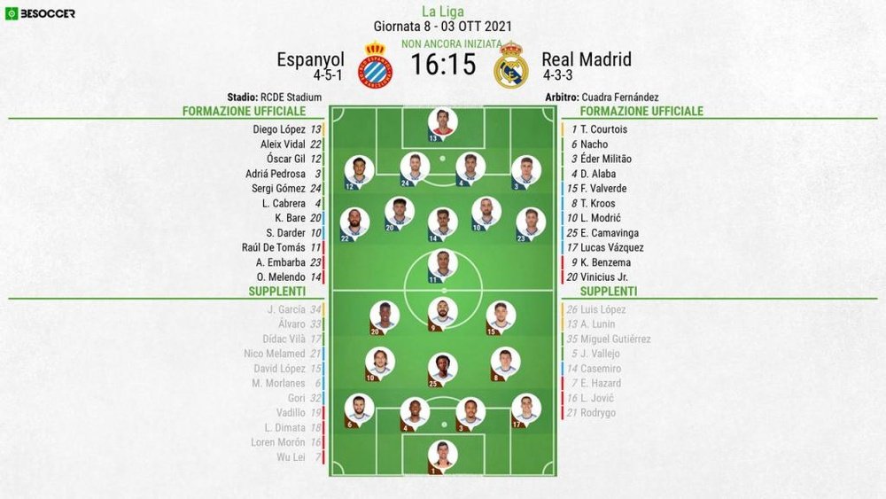 Le formazioni ufficiali di Espanyol-Real Madrid. BeSoccer