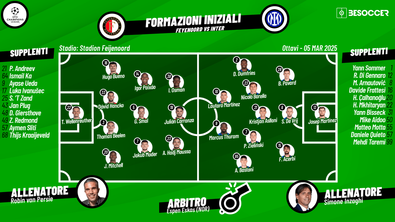 Le formazioni ufficiali di Feyenoord-Inter: Bastoni cambia ruolo