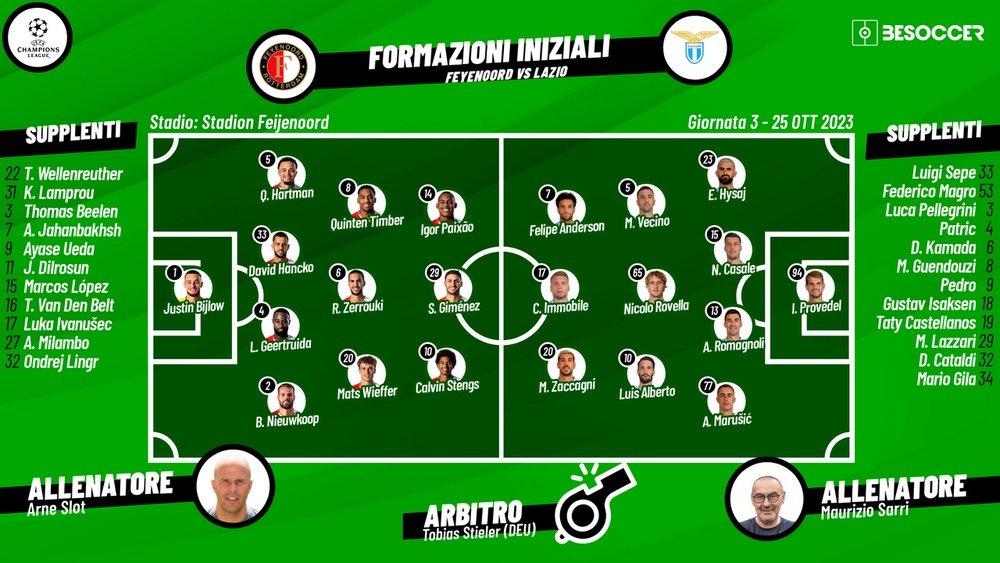 Le formazioni ufficiali di Feyenoord-Lazio. BeSoccer