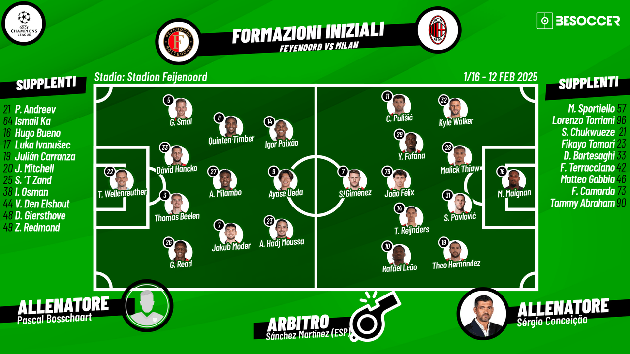 Così abbiamo seguito Feyenoord - Milan