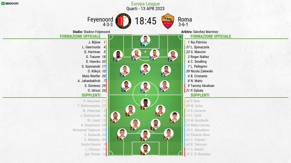 Le formazioni ufficiali di Feyenoord-Roma. BeSoccer