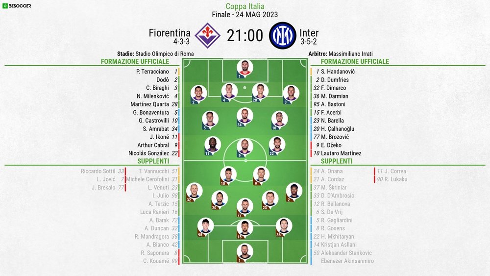 Le formazioni ufficiali di Fiorentina-Inter, finale di Coppa Italia. BeSoccer