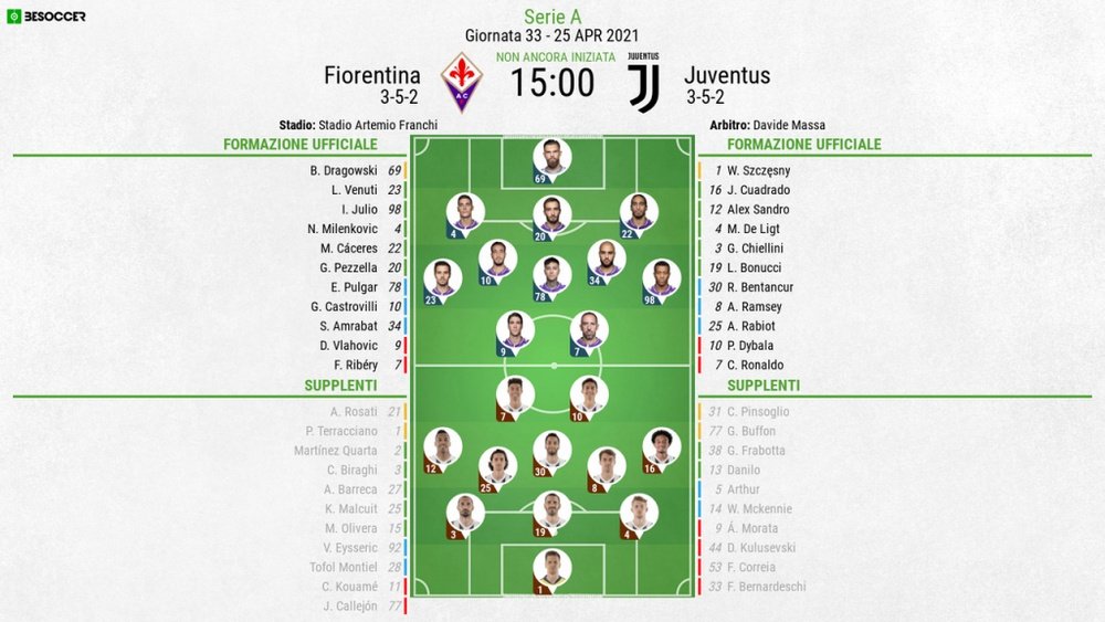 Le formazioni ufficiali di Fiorentina-Juventus. BeSoccer