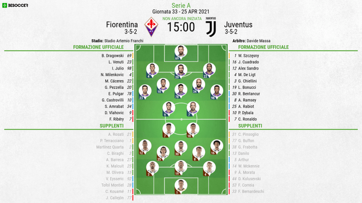 Così abbiamo seguito Fiorentina - Juventus