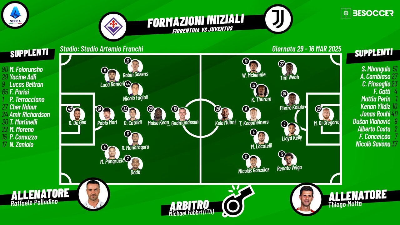 Le formazioni ufficiali di Fiorentina-Juventus. BeSoccer