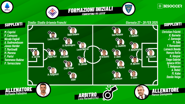 Le formazioni ufficiali di Fiorentina-Lecce: Zaniolo titolare