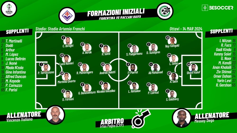 Le formazioni ufficiali di Fiorentina-Maccabi Haifa. BeSoccer