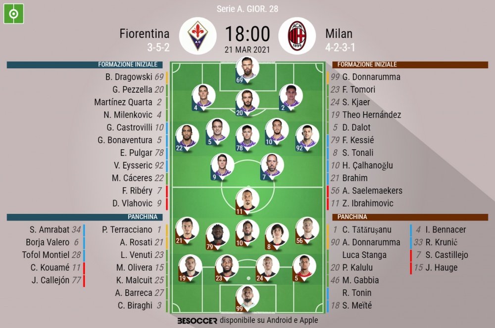 Le formazioni ufficiali di Fiorentina-Milan. BeSoccer