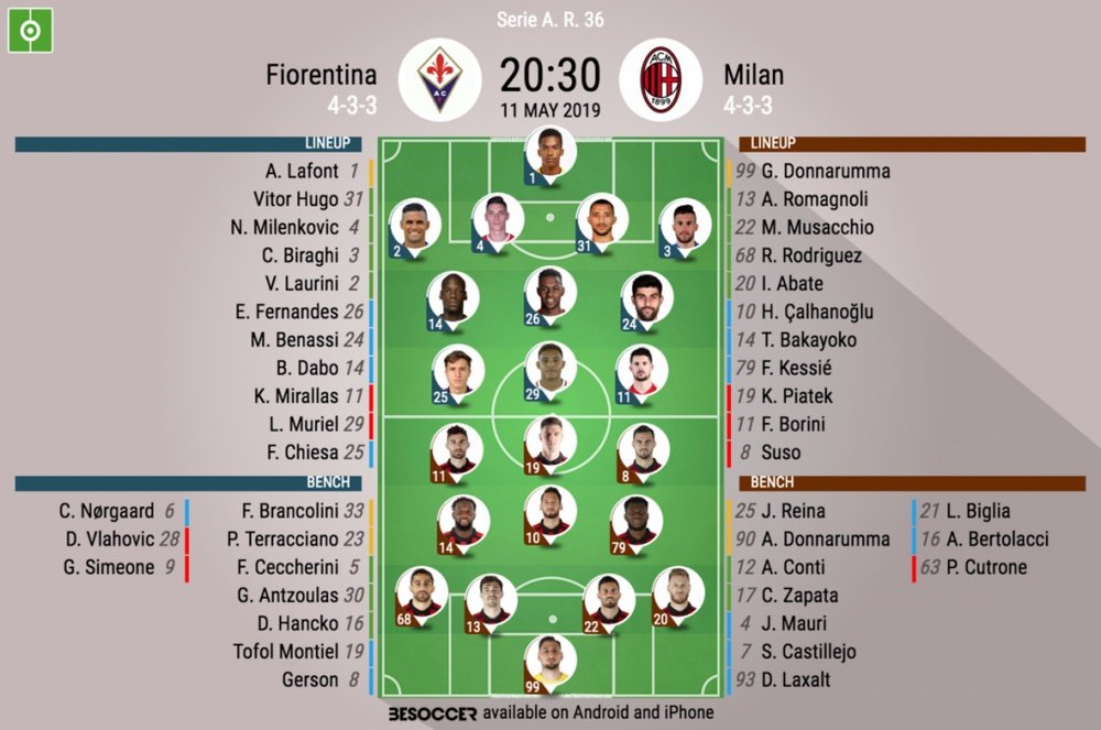 Le formazioni ufficiali di Fiorentina-Milan, 36esima di Serie A 2018-19. BeSoccer