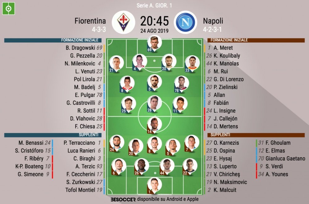 Le formazioni ufficiali di Fiorentina-Napoli. BeSoccer