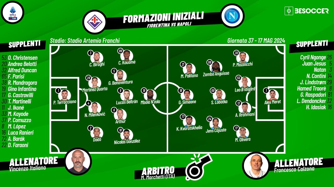 Le formazioni ufficiali di Fiorentina-Napoli. BeSoccer