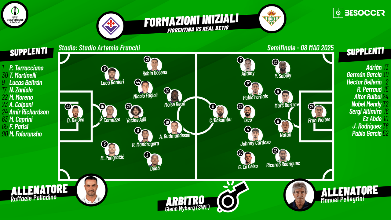 Così abbiamo seguito Fiorentina - Real Betis
