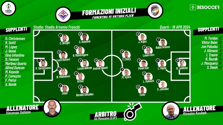 Le formazioni ufficiali di Fiorentina-Viktoria Plzen. BeSoccer