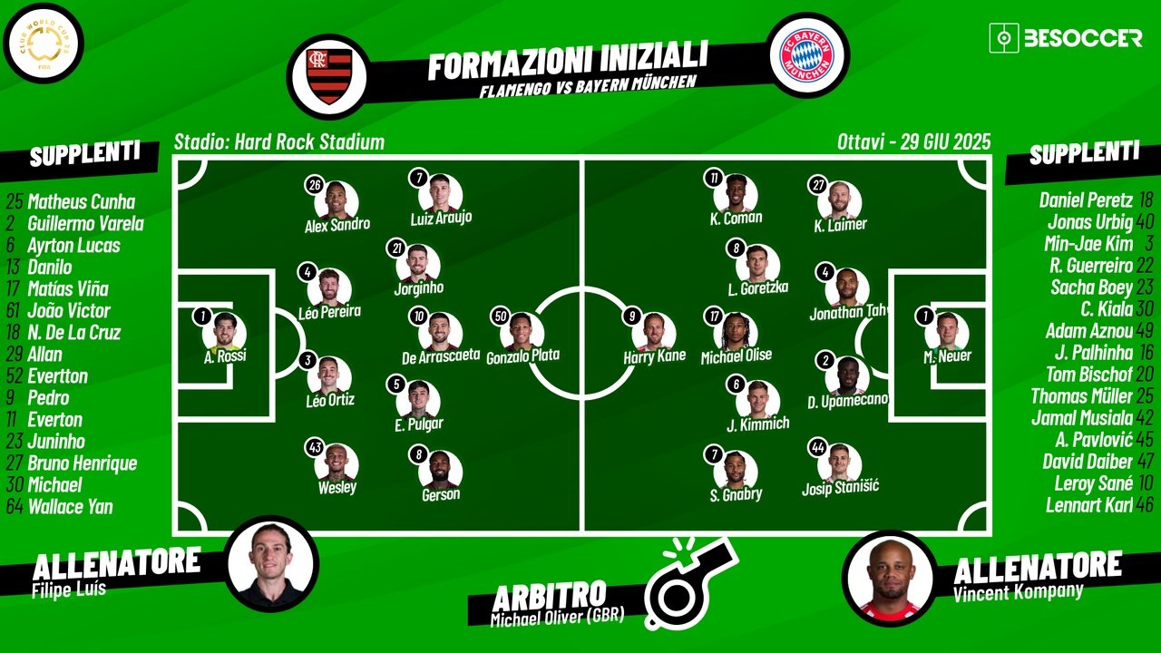 Le formazioni ufficiali di Flamengo-Bayern Monaco. BeSoccer