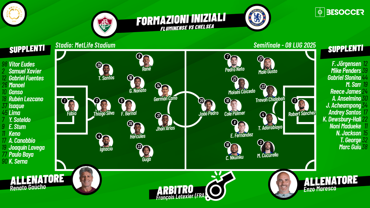 Vivi in diretta con noi questa prima semifinale del Mondiale per Club tra Fluminense e Chelsea, partita in programma alle ore 21 al MetLife Stadium.