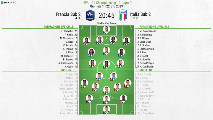 Così abbiamo seguito Francia Sub 21 - Italia Sub 21
