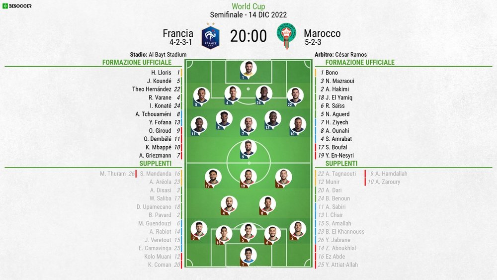 Le formazioni ufficiali di Francia-Marocco. BeSoccer