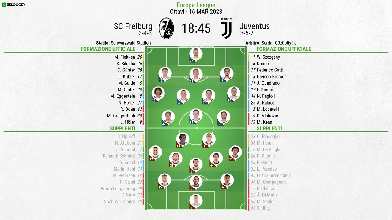 Le formazioni ufficiali di Friburgo-Juventus. BeSoccer