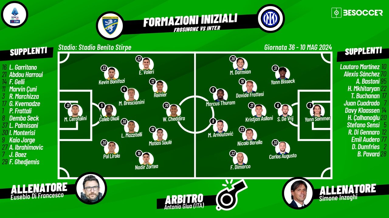 Le formazioni ufficiali di Frosinone-Inter. BeSoccer