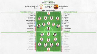 Le formazioni ufficiali di Galatasaray-Barcellona. BeSoccer