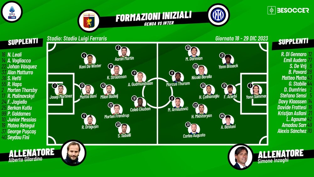 Le formazioni ufficiali di Genoa-Inter. BeSoccer