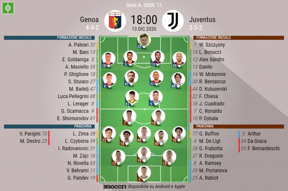 Le formazioni ufficiali di Genoa-Juventus. BeSoccer