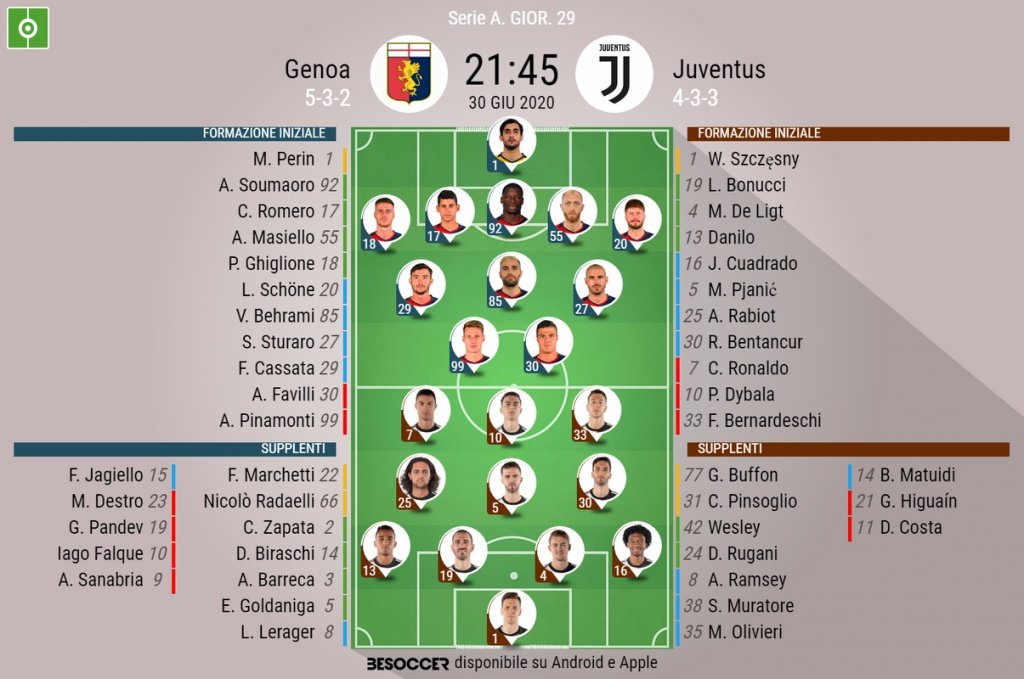 Le formazioni ufficiali di Genoa-Juventus.  BeSoccer