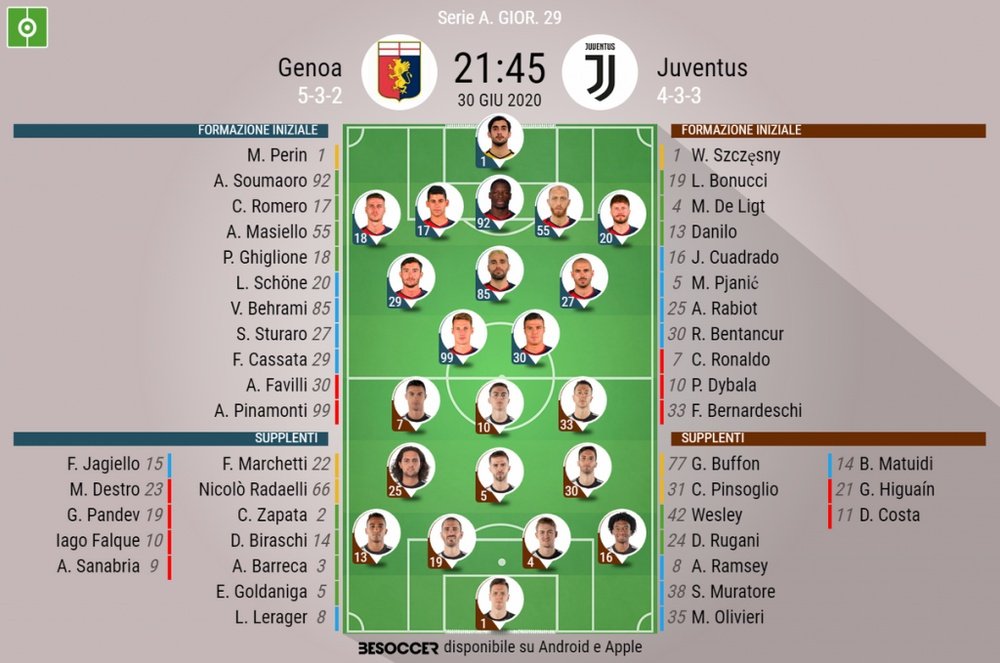Le formazioni ufficiali di Genoa-Juventus. BeSoccer