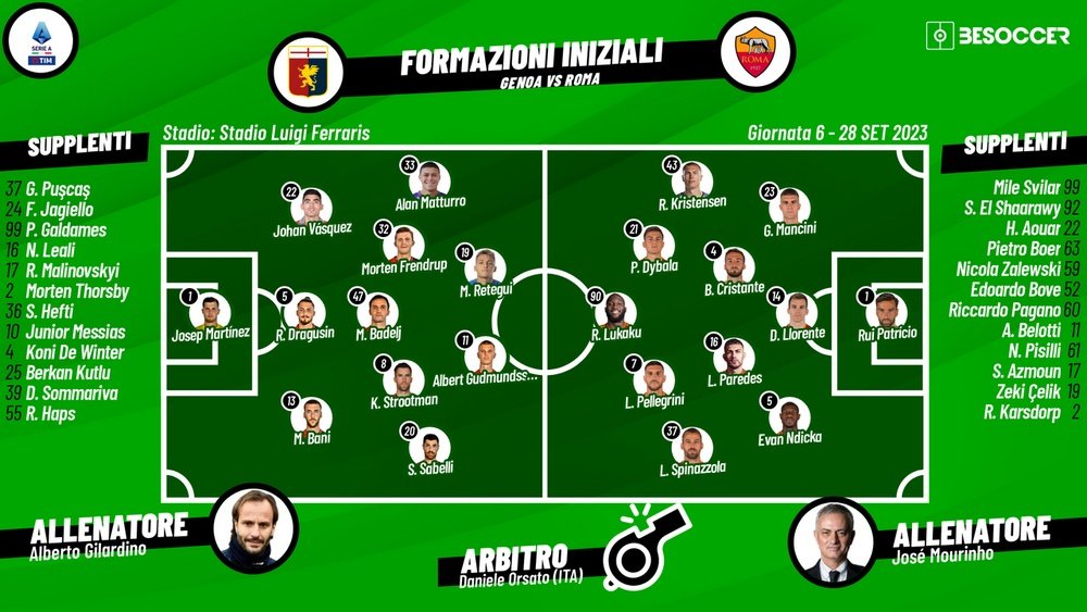Le formazioni ufficiali di Genoa-Roma. BeSoccer