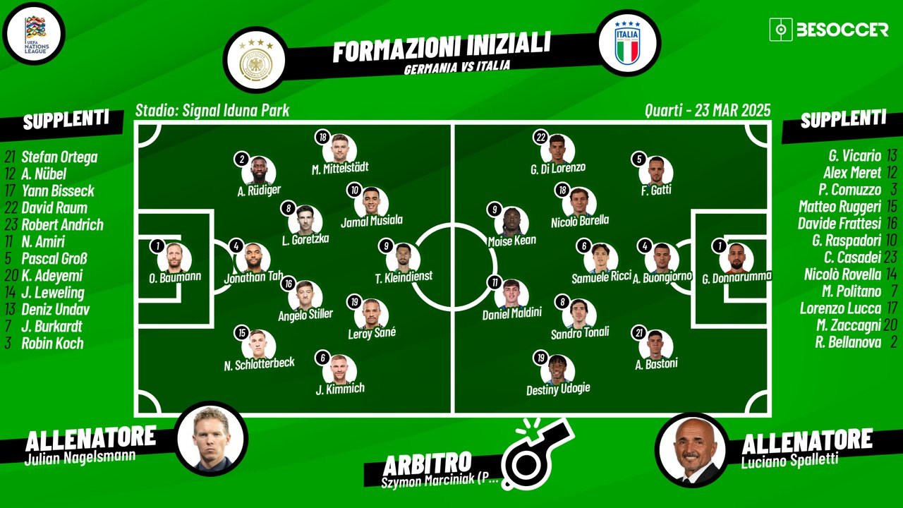 Le formazioni ufficiali di Germania-Italia. BeSoccer