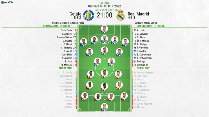 Le formazioni ufficiali di Getafe-Real Madrid. BeSoccer