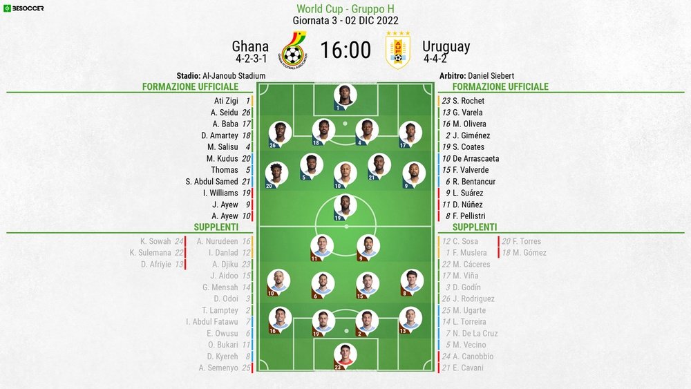 Le formazioni ufficiali di Ghana-Uruguay. BeSoccer