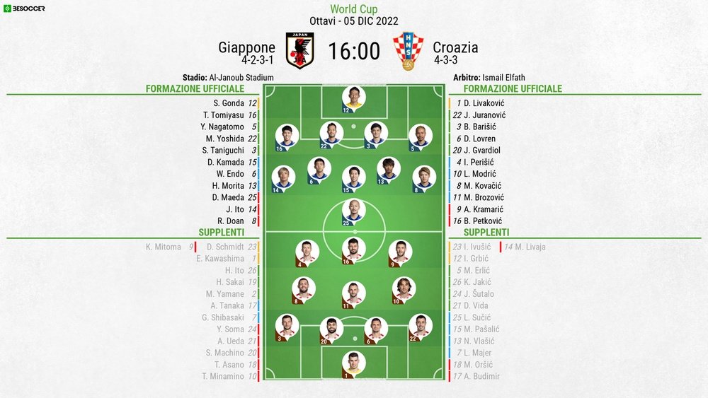 Le formazioni ufficiali di Giappone-Croazia. BeSoccer