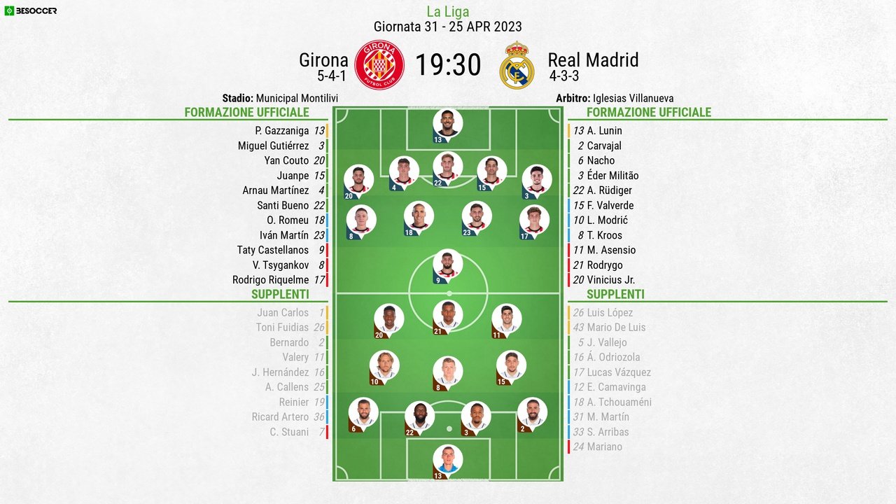 Le formazioni ufficiali di Girona-Real Madrid. BeSoccer