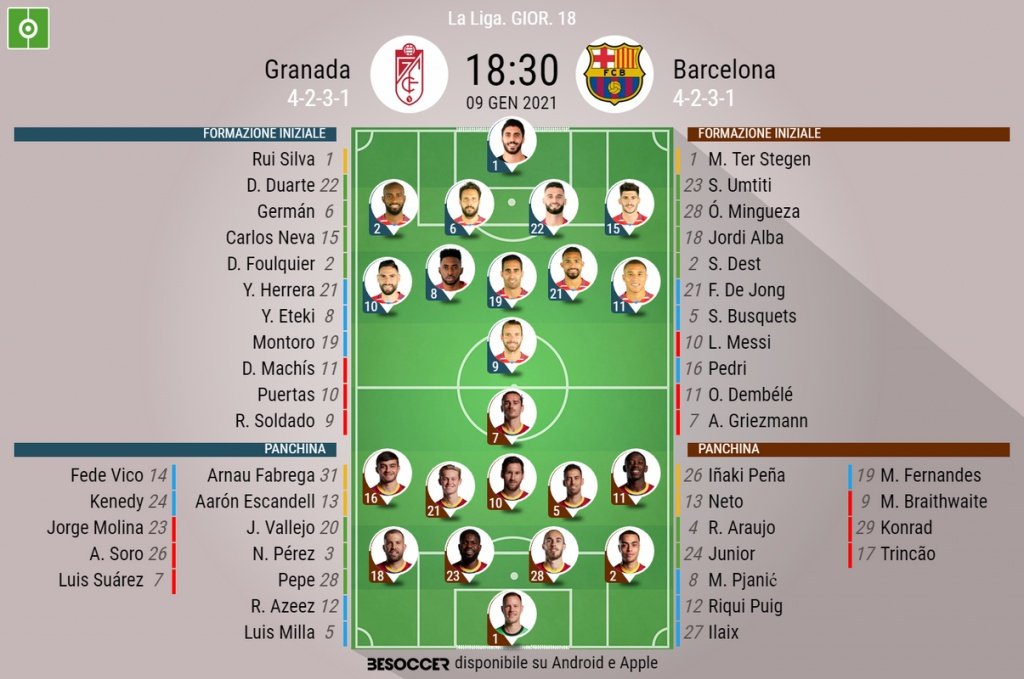 Le formazioni ufficiali di Granada-Barcellona. BeSoccer