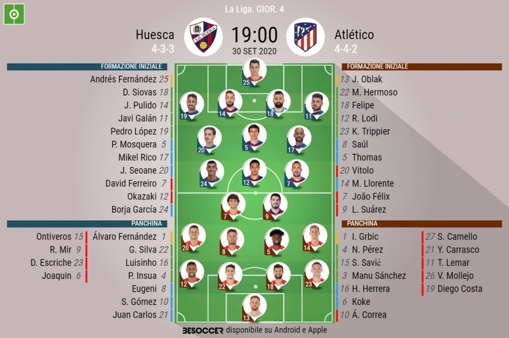 Le formazioni ufficiali di Huesca-Atletico Madrid. BeSoccer