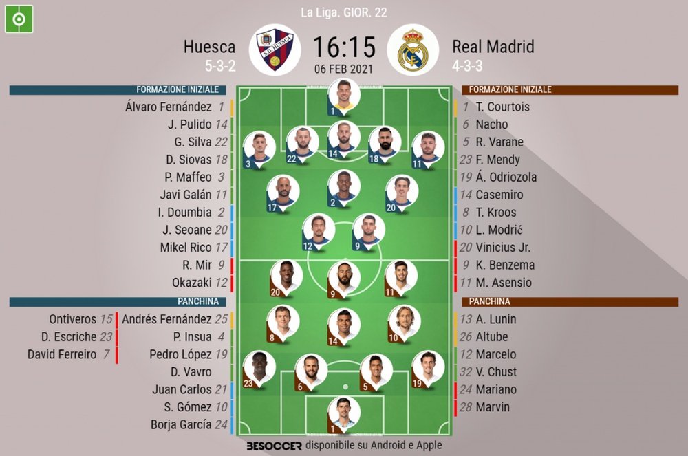 Le formazioni ufficiali di Huesca-Real Madrid. BeSoccer