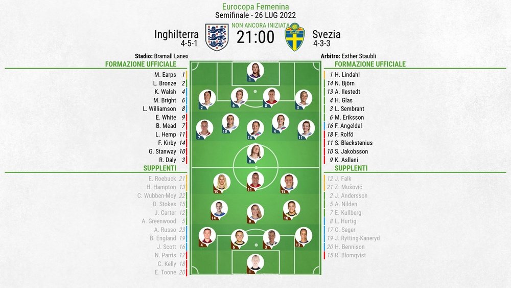 Le formazioni ufficiali di Inghilterra-Svezia. BeSoccer