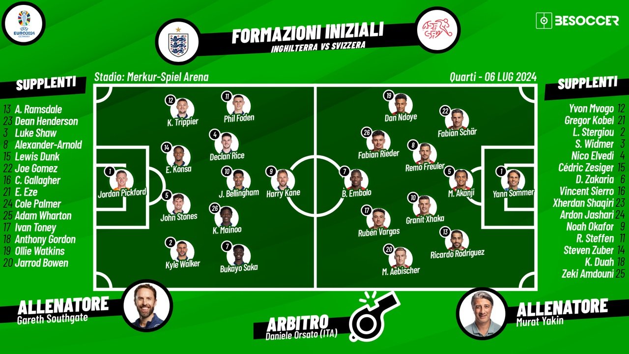 Le formazioni ufficiali di Inghilterra-Svizzera. BeSoccer