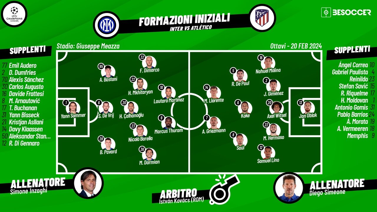Le formazioni ufficiali di Inter-Atletico Madrid. BeSoccer