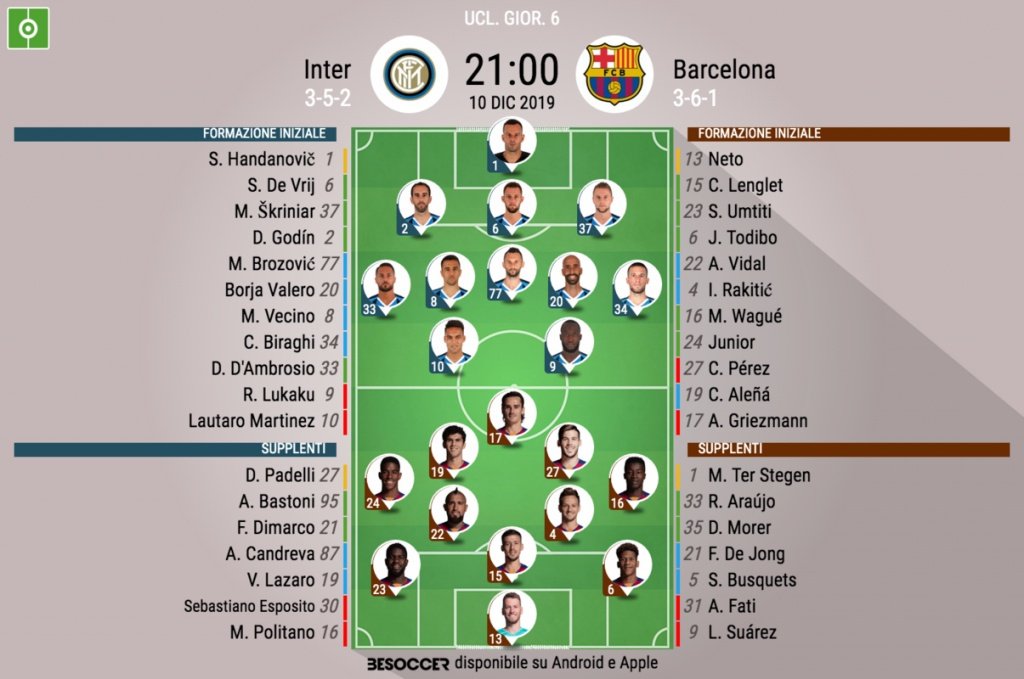 Le formazioni ufficiali di Inter-Barcellona. BeSoccer
