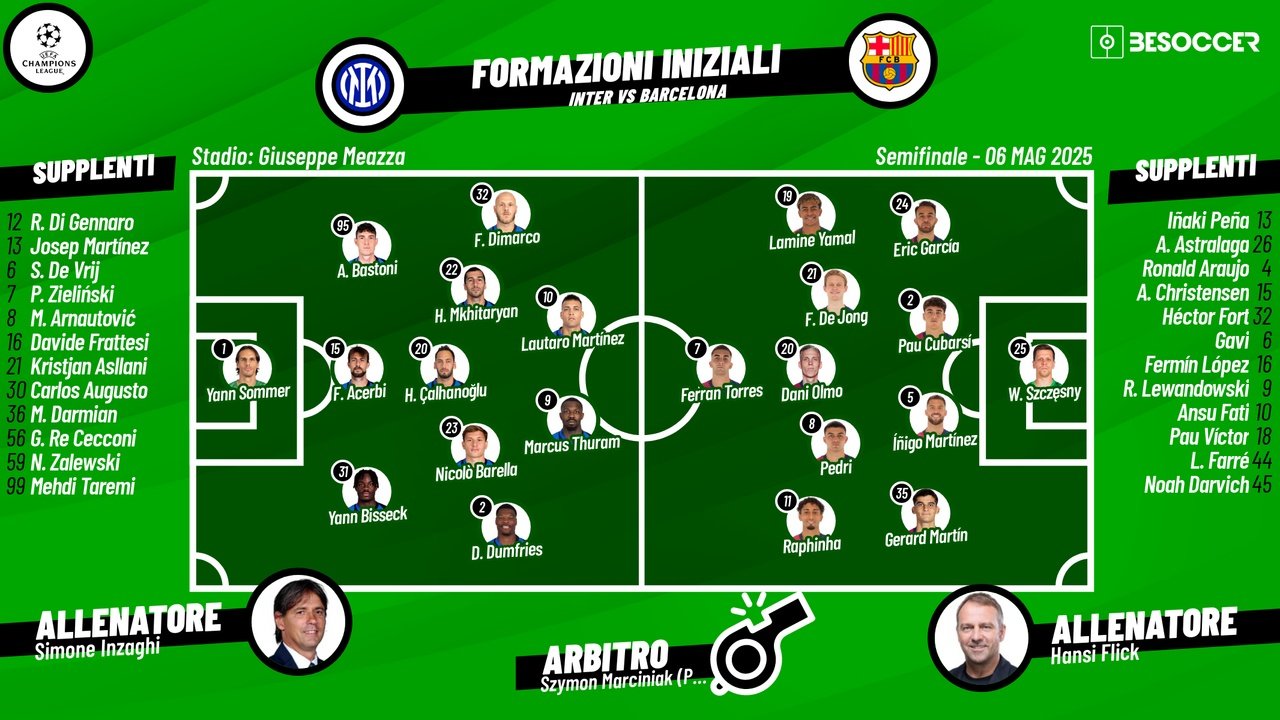 Le formazioni ufficiali di Inter-Barcellona. BeSoccer